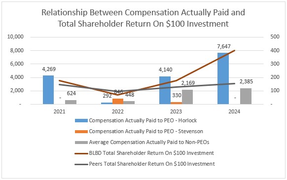 Paid_vs_RoI.jpg